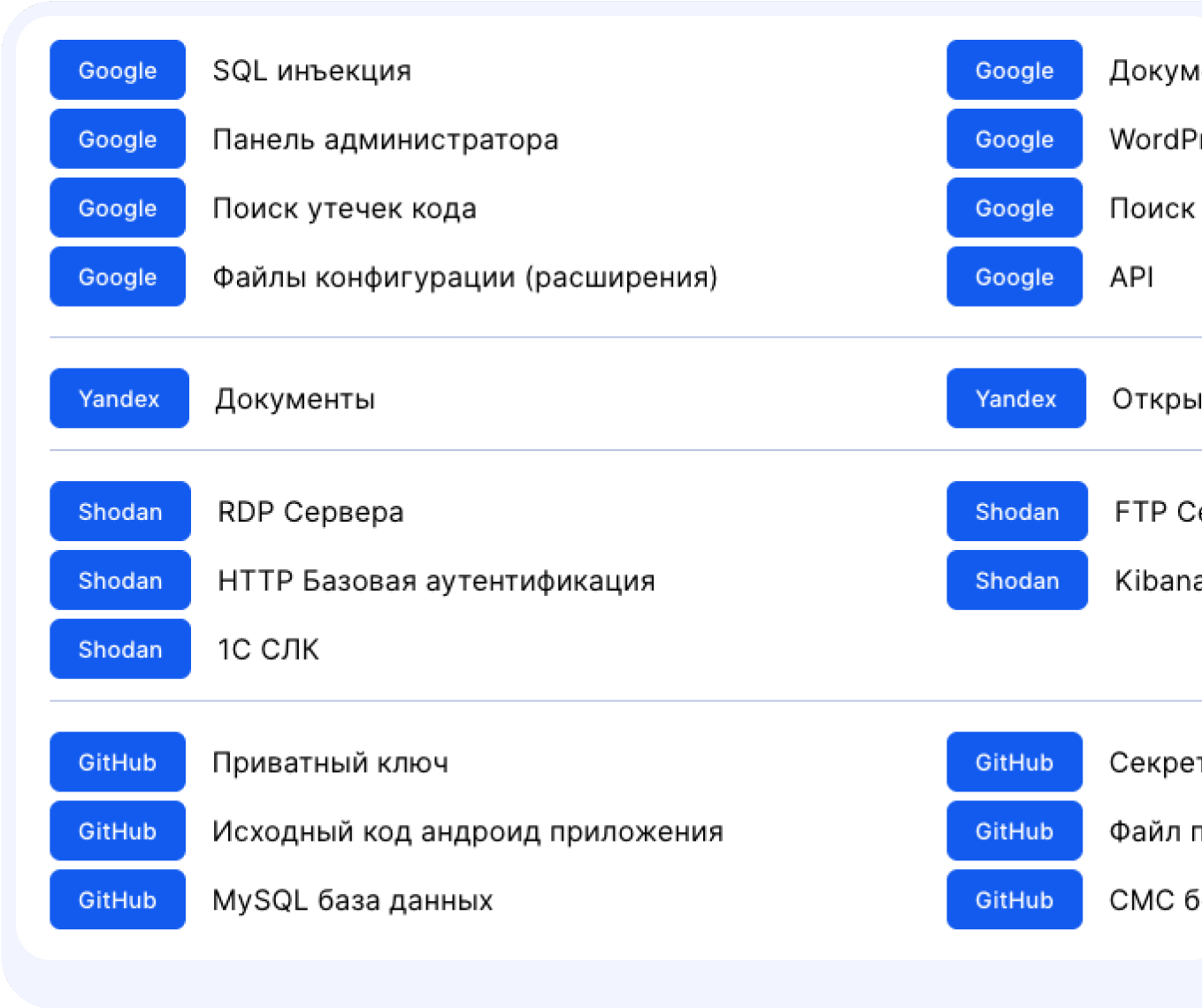 Результаты поиска утечек в Google, Yandex, Shodan и GitHub