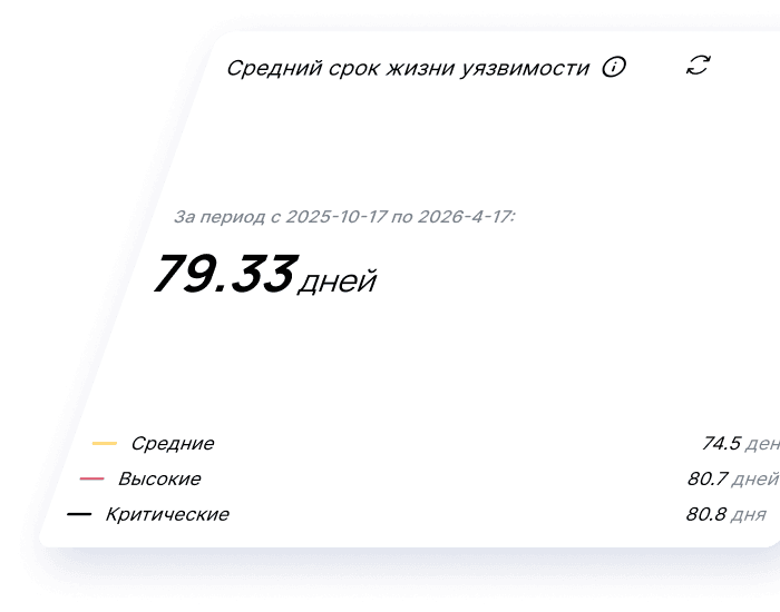 Интерфейс Метаскан со списком уязвимостей
